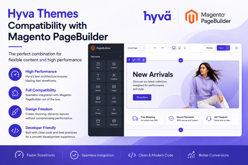 Kompatybilność Hyva Themes z Magento Page Builderem