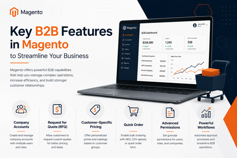 Zaawansowane funkcje B2B w Magento: Jak usprawnić sprzedaż hurtową?